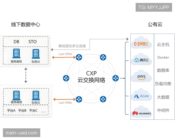混合云架构受大型机构青睐 平衡远程制作灵活性与安全性